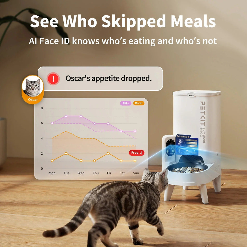 YumShare Solo 2 Automatic Feeder with Camera-3